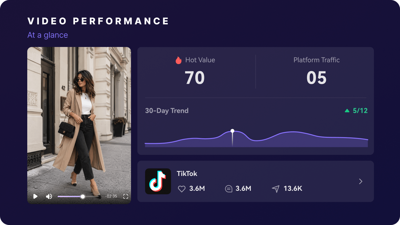 video trend analysis