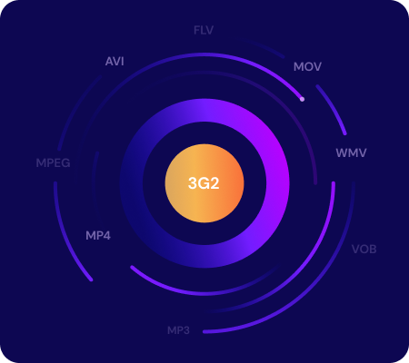 3g2 converter