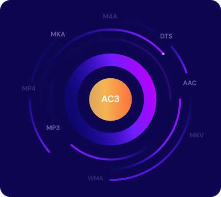 ac3 converter