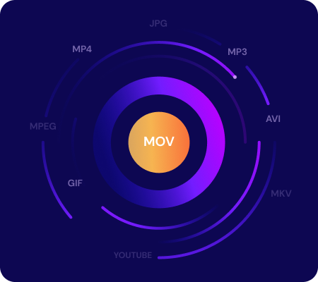 Free Video Converter Online – Convert Videos to MP4: MOV, AVI, GIF