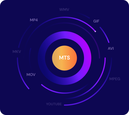 mts converter