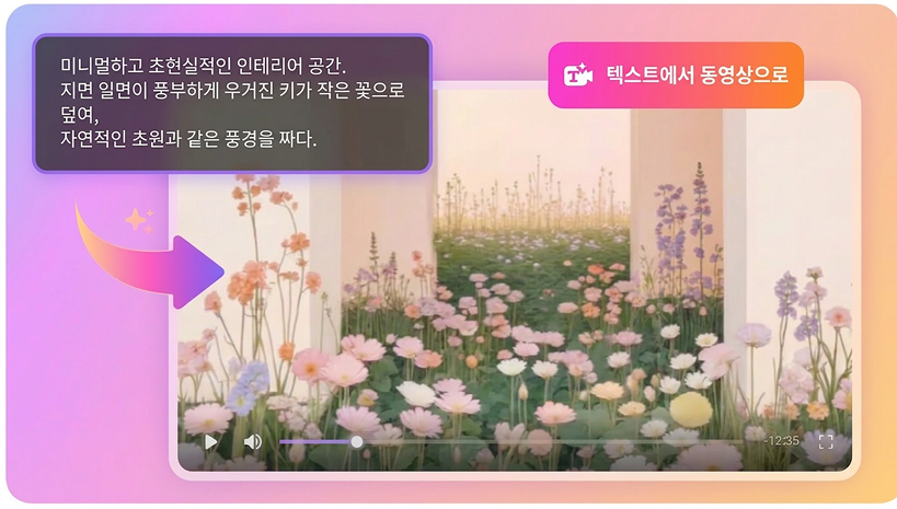 Generate Stunning Videos from Text Prompts